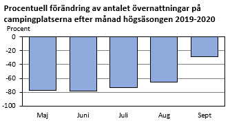 Diagrammets innehåll beskrivs i texten i anslutning till diagrammet