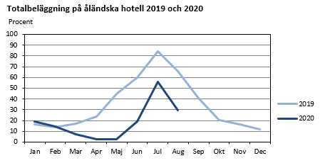 Tabellens innehåll beskrivs i texten i anslutning till diagrammet. 
