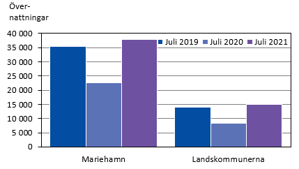 Diagrammets innehåll beskrivs i texten i anslutning till diagrammet.