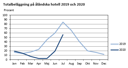 Diagrammets innehåll beskrivs i texten i anslutning till diagrammet.