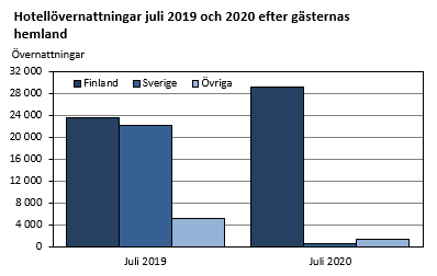 Diagrammets innehåll beskrivs i texten i anslutning till diagrammet.