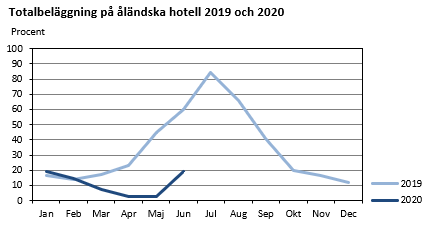 Diagrammets innehåll beskrivs i texten i anslutning till diagrammet