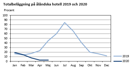 Diagrammets innehåll beskrivs i texten i anslutning till diagrammet