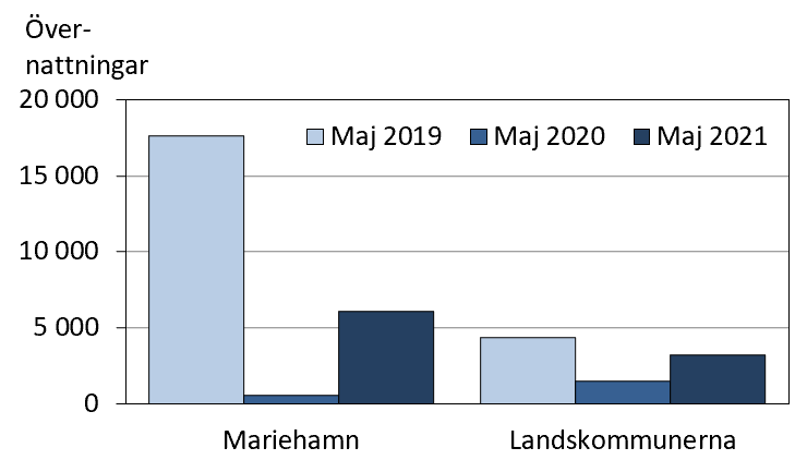 Diagrammets innehåll beskrivs i texten i anslutning till diagrammet