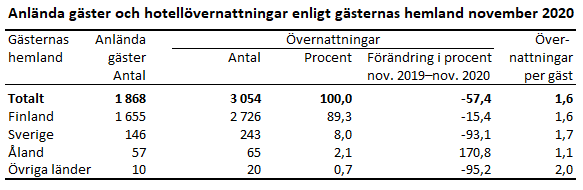 Tabellens innehåll beskrivs i texten i anslutning till tabellen.