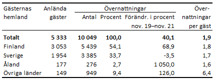 Tabellens innehåll beskrivs i texten i anslutning till tabellen.