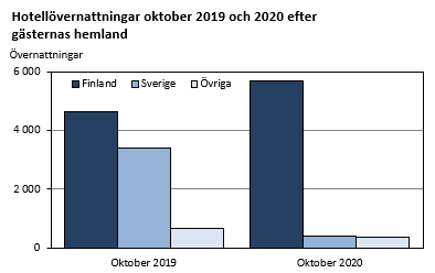 Diagrammets innehåll beskrivs i texten i anslutning till diagrammet.