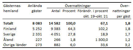 Tabellens innehåll beskrivs i texten i anslutning till tabellen.