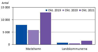 Tabellens innehåll beskrivs i texten i anslutning till tabellen.