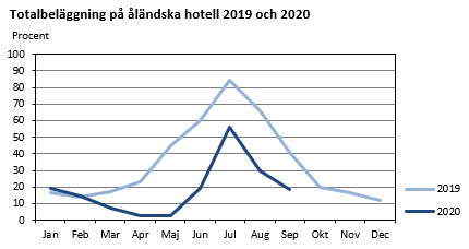 Diagrammets innehåll beskrivs i texten i anslutning till diagrammet.