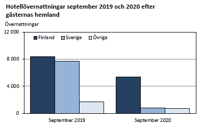 Diagrammets innehåll beskrivs i texten i anslutning till diagrammet.