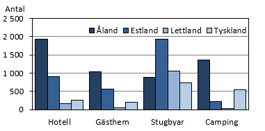 Diagrammets innehåll beskrivs i texten i anslutning till diagrammet