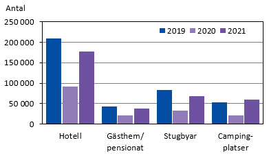 Diagrammets innehåll beskrivs i texten i anslutning till diagrammet