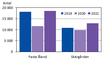 Diagrammets innehåll beskrivs i texten i anslutning till diagrammet