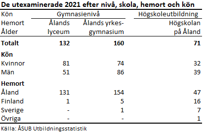 Denna bild är en tabell. Tabellens huvudsakliga resultat presenteras i anslutande text.