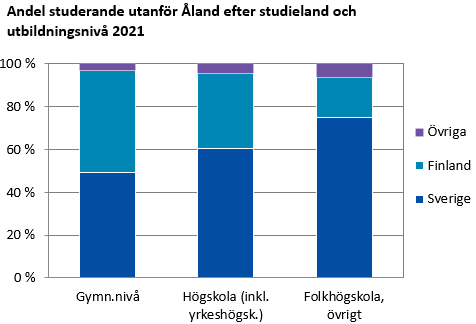 Denna bild är ett diagram. Diagrammets huvudsakliga resultat presenteras i anslutande text.