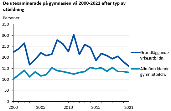 Denna bild är ett diagram. Diagrammets huvudsakliga resultat presenteras i anslutande text.