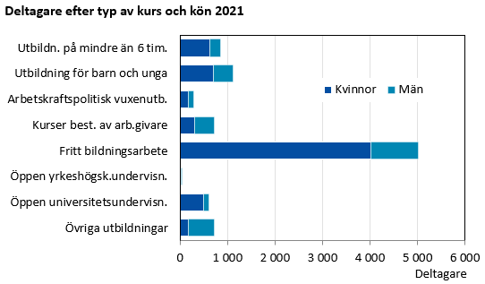 Denna bild är ett diagram. Diagrammets huvudsakliga resultat presenteras i anslutande text.