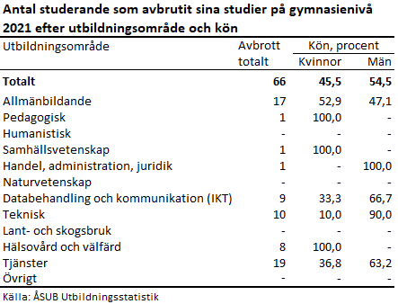 Denna bild är en tabell. Tabellens huvudsakliga resultat presenteras i anslutande text.