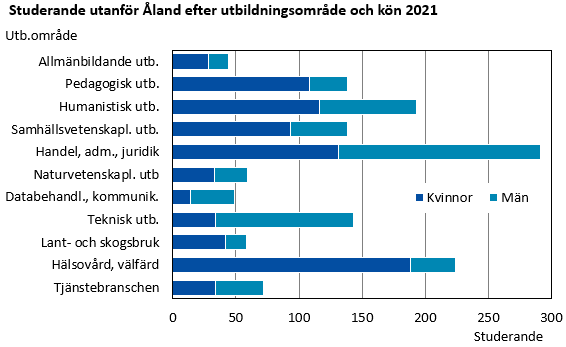 Denna bild är ett diagram. Diagrammets huvudsakliga resultat presenteras i anslutande text.