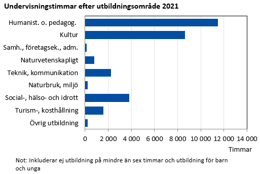 Denna bild är ett diagram. Diagrammets huvudsakliga resultat presenteras i anslutande text.