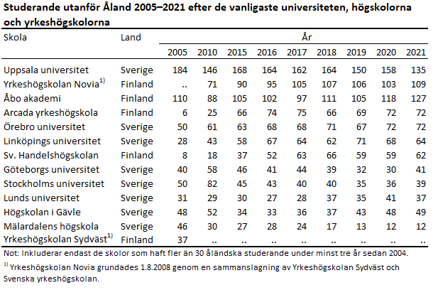 Denna bild är en tabell. Tabellens huvudsakliga resultat presenteras i anslutande text.