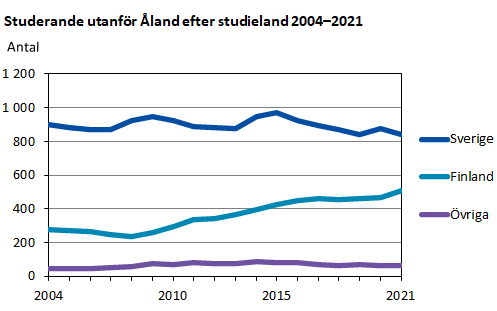 Denna bild är ett diagram. Diagrammets huvudsakliga resultat presenteras i anslutande text.