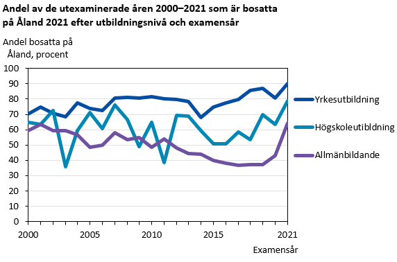 Denna bild är ett diagram. Diagrammets huvudsakliga resultat presenteras i anslutande text.