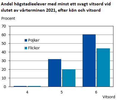 Denna bild är ett diagram. Diagrammets huvudsakliga resultat presenteras i anslutande text.