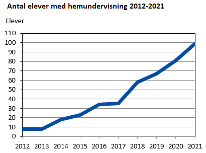 Denna bild är ett diagram. Diagrammets huvudsakliga resultat presenteras i anslutande text.