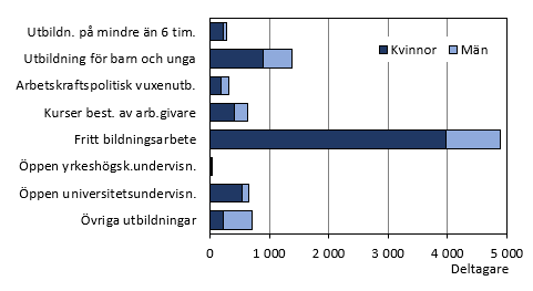 Diagrammets innehåll beskrivs i texten i anslutning till diagrammet