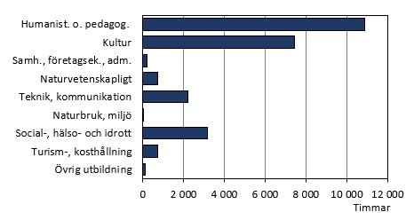 Diagrammets innehåll beskrivs i texten i anslutning till diagrammet