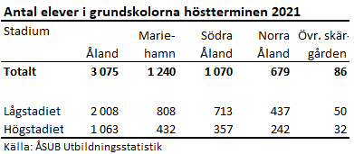 Denna bild är ett diagram. Diagrammets huvudsakliga resultat presenteras i anslutande text.