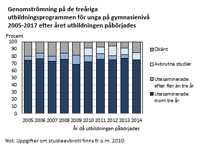 Genomströmning