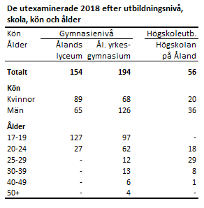 Tabellens innehåll beskrivs i texten i anslutning till tabellen.