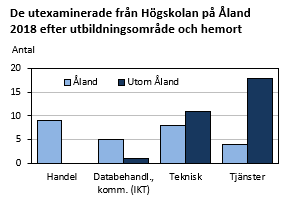 Diagrammets innehåll beskrivs i texten i anslutning till diagrammet.