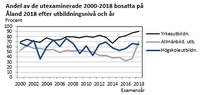 Diagrammets innehåll beskrivs i texten i anslutning till diagrammet.