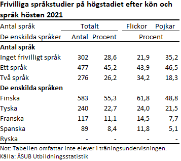 Denna bild är ett diagram. Diagrammets huvudsakliga resultat presenteras i anslutande text.