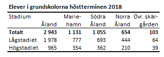 Tabellens innehåll beskrivs i texten ovanför tabellen.