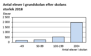 Diagrammets innehåll beskrivs i texten ovanför diagrammet.