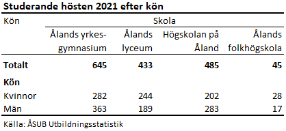 Denna bild är en tabell. Tabellens huvudsakliga resultat presenteras i anslutande text.