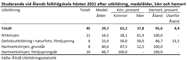 Denna bild är en tabell. Tabellens huvudsakliga resultat presenteras i anslutande text.