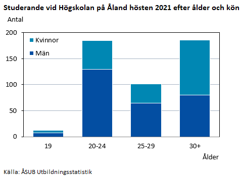 Denna bild är ett diagram. Diagrammets huvudsakliga resultat presenteras i anslutande text.