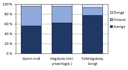 Diagrammets innehåll beskrivs i texten i anslutning till diagrammet