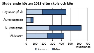 Diagrammets innehåll beskrivs i texten ovanför diagrammet.