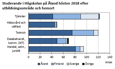 Diagrammets innehåll beskrivs i texten ovanför diagrammet.