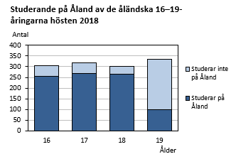 Diagrammets innehåll beskrivs i texten ovanför diagrammet.