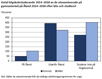 Genomströmning på de treåriga utbildningsprogrammen för unga på gymnasienivå 2005–2018 efter året utbildningen påbörjades