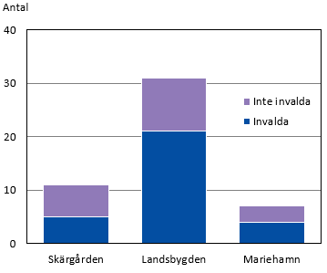 Figurens innehåll beskrivs i texten i anslutning till figuren