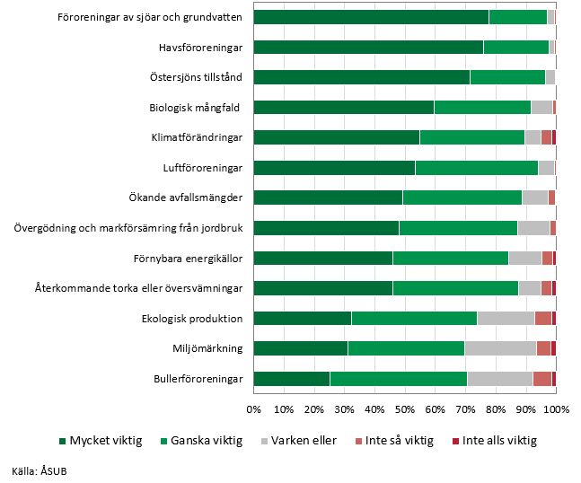 Figurens innehåll beskrivs i texten i anslutning till figuren